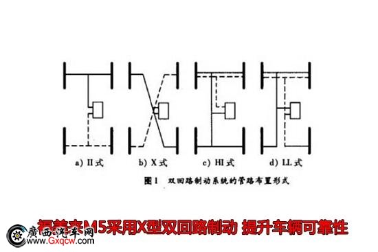 買車看細節(jié) 福美來M5底盤你不知道的那些事兒