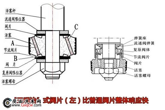 買車看細節(jié) 福美來M5底盤你不知道的那些事兒