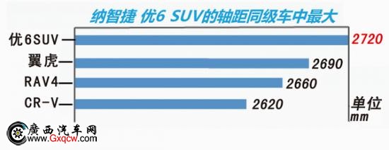 選購 納智捷 優(yōu)6 SUV 的十大理由