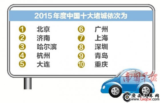 “中國堵城”排行榜南寧排名第14位 是否權(quán)威？