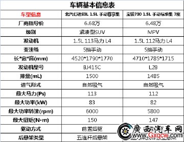 六萬預(yù)算難選擇，SUV和MPV你該這么選！