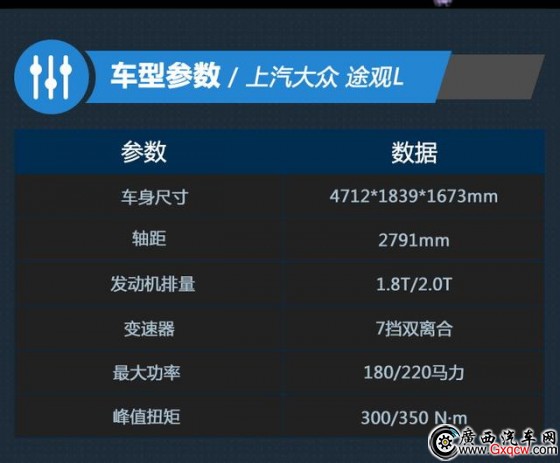 途觀L正式上市 7款車(chē)型售價(jià)22.38萬(wàn)元起
