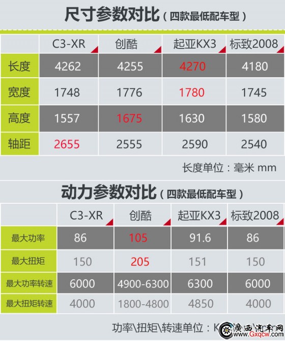 花十萬就能夠擁有 四款合資SUV車型推薦