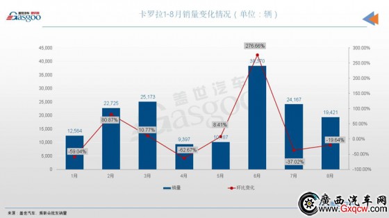 卡羅拉.jpg